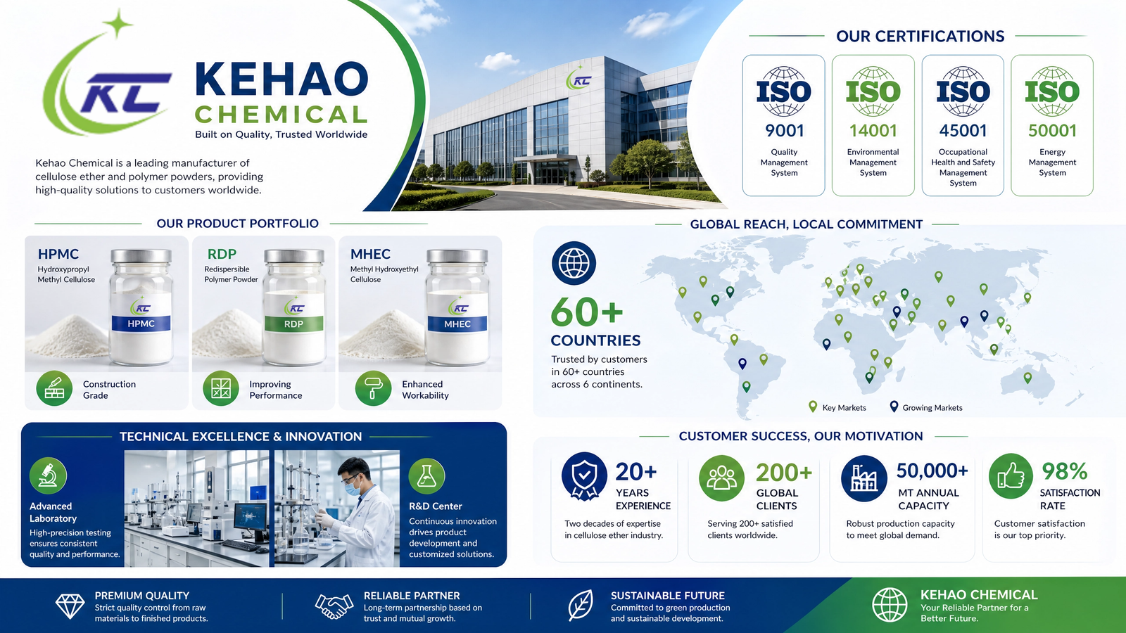 Kehao Chemical Company Profile and Advantages