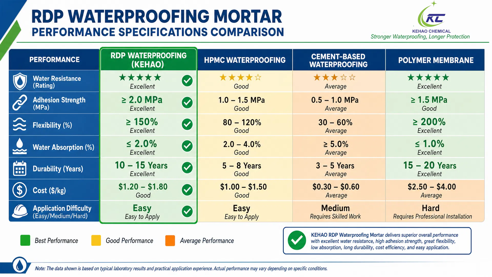 RDP Performance Specifications